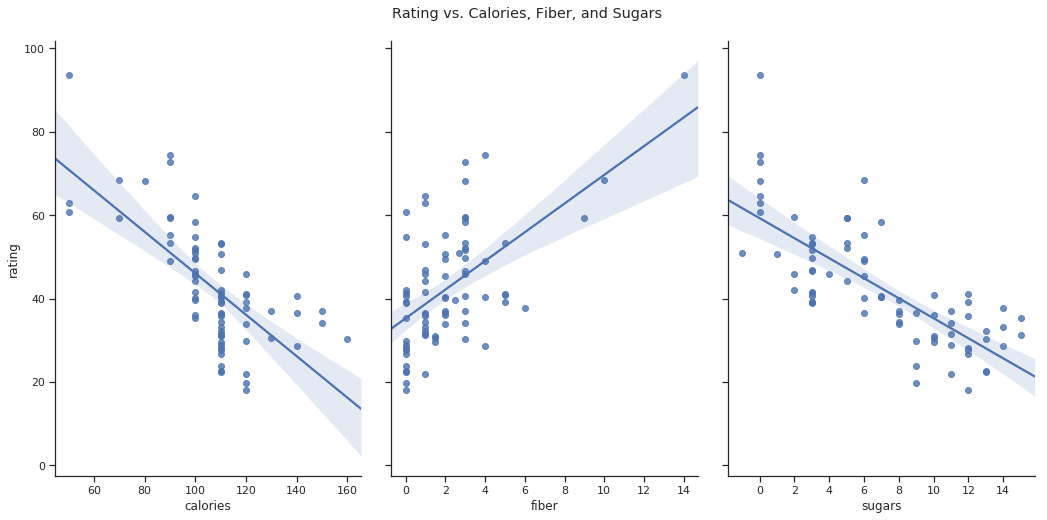 Data Science Modeling: How to Use Linear Regression with Python | by ... image.