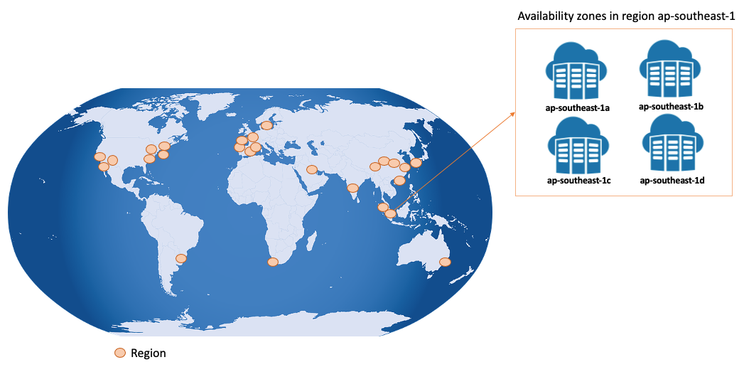 What are AWS Region, Local Zones, Wavelength Zones, Cloud Edge