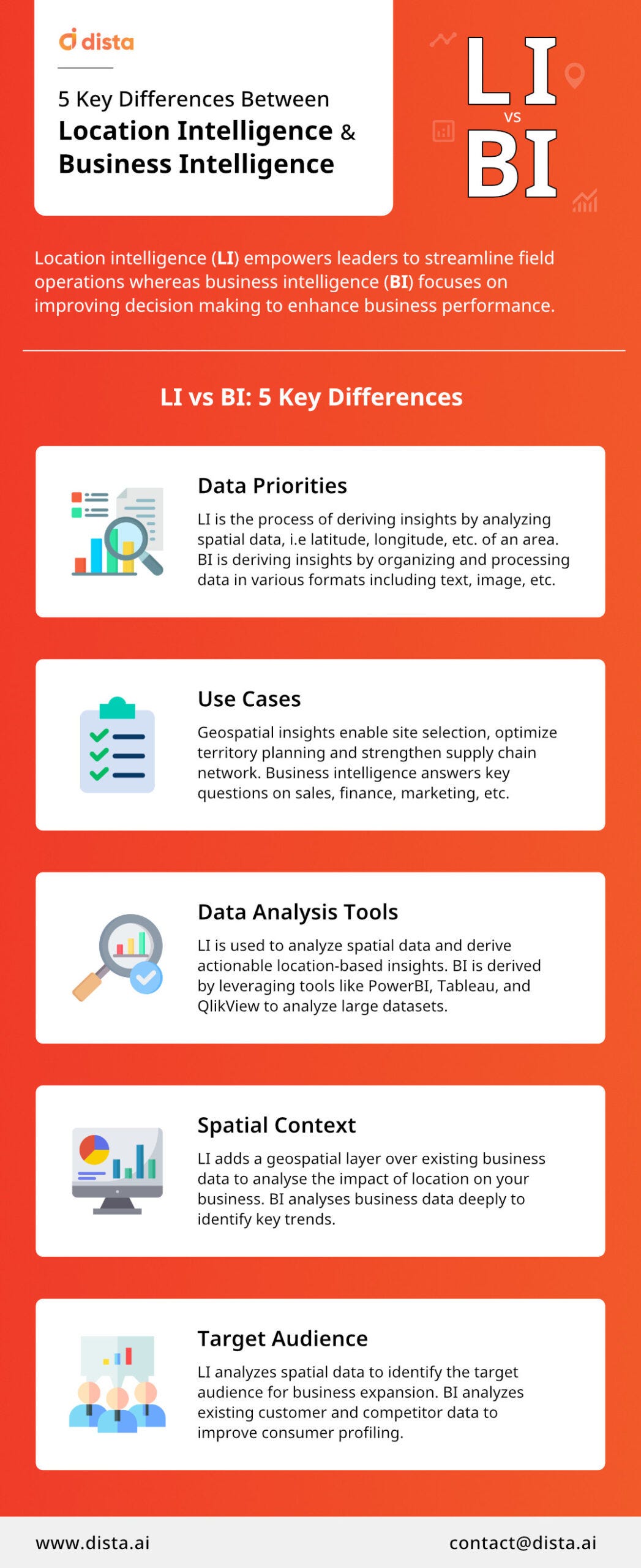 deliver visual data 5