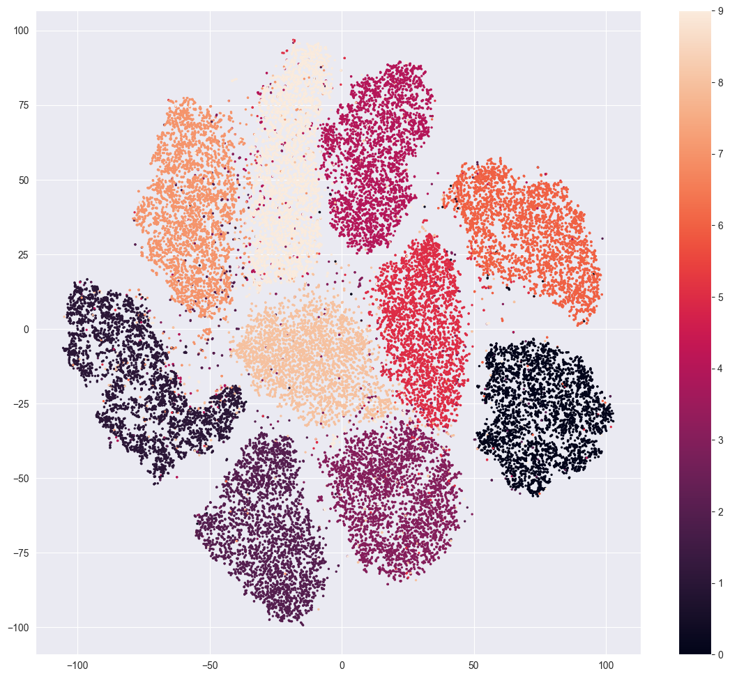 Practical introduction to jupyter notebooks 2 large data