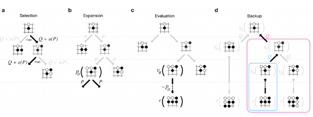 GitHub - AlSaeed/AlphaZero: An Implementation of the AlphaZero Paper