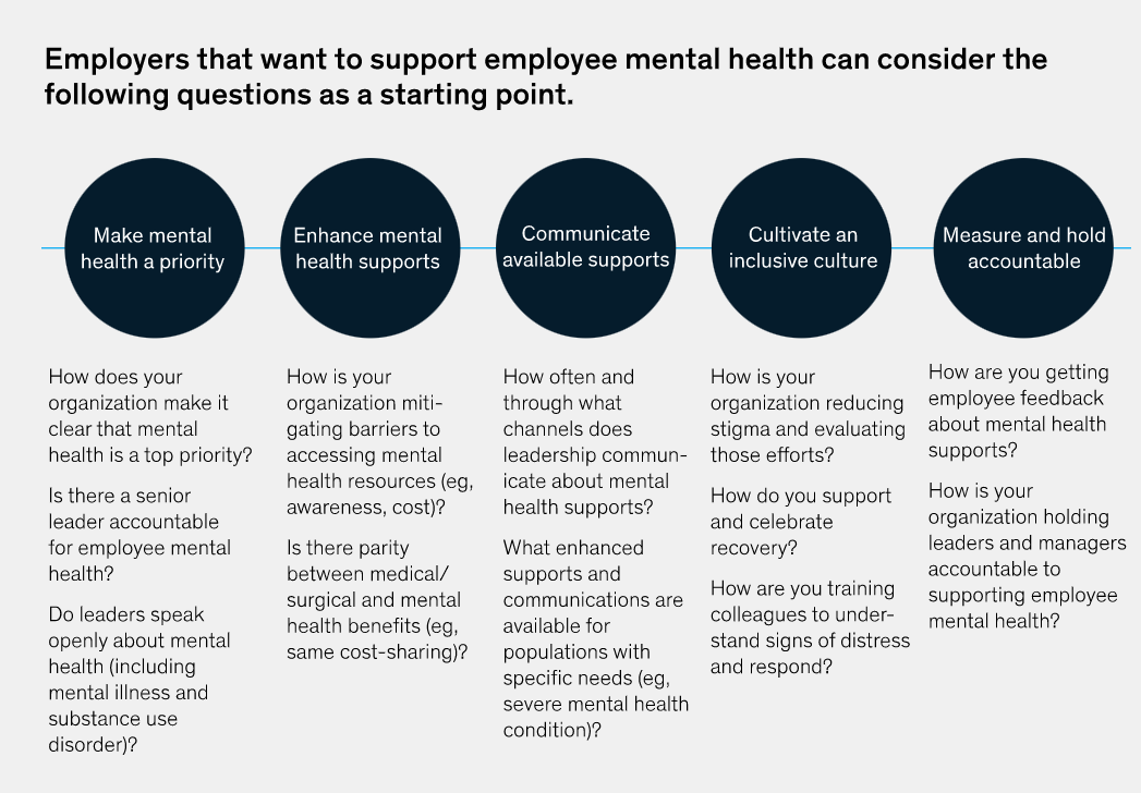 Thoughts on employers pretending to care about mental health in