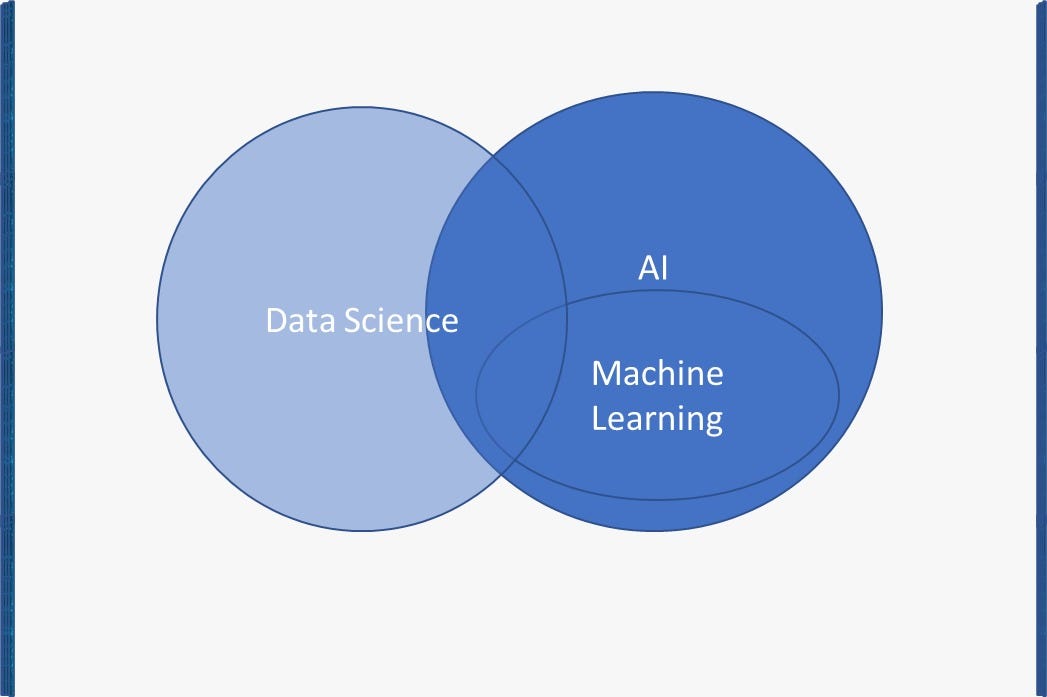 Data Science Vs. Machine Learning: Unveiling The Key Differences | By ...