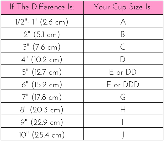 Myth No.1 - For your bra size use a tape measure