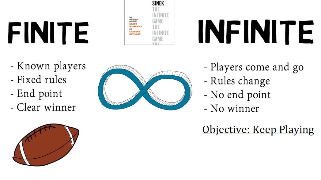 Finite and Infinite Games: Summary of Key Ideas