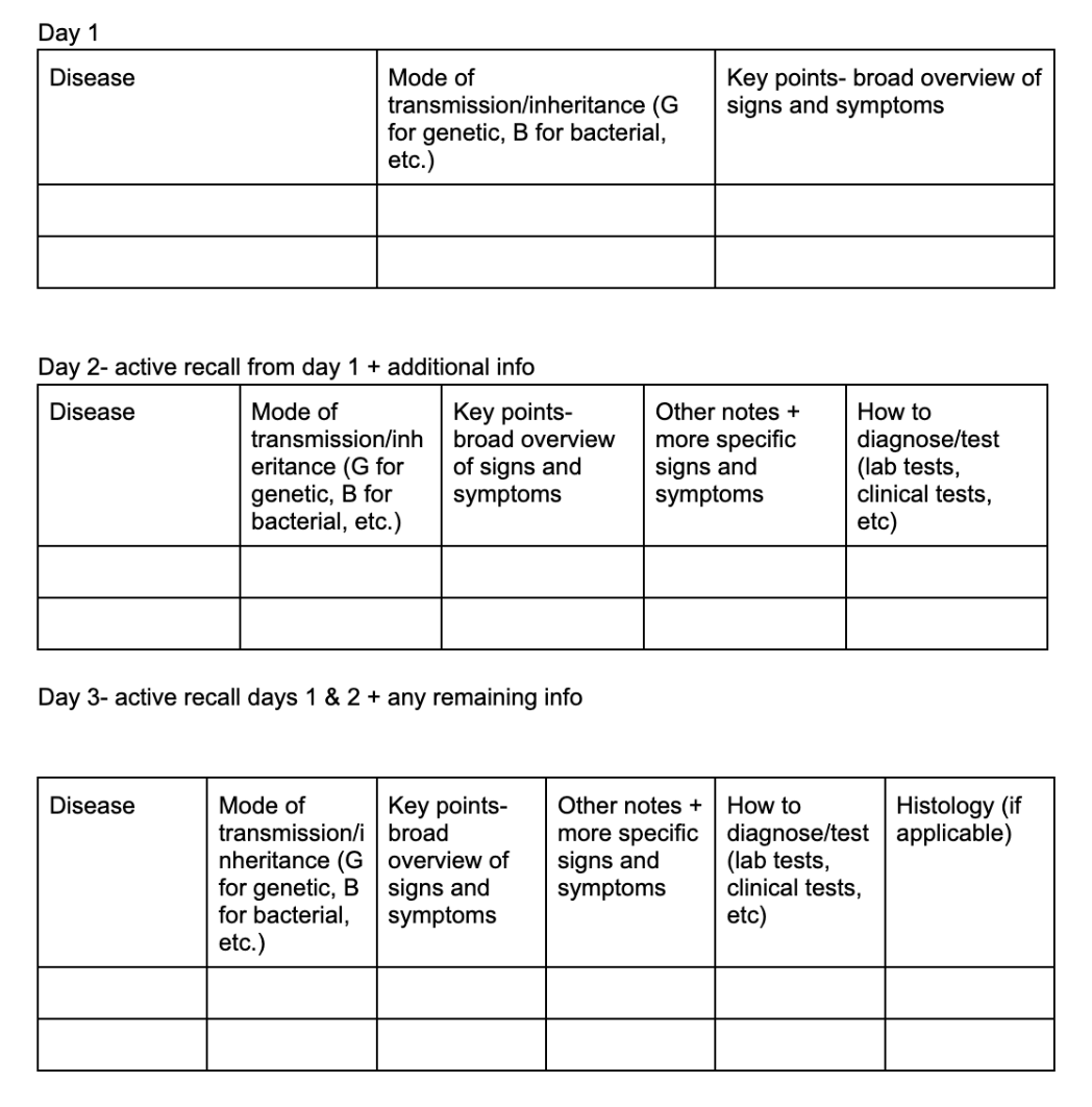 How to Ace Pathology