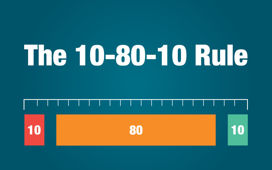 How The 10 80 10 Rule Works The 10 80 10 Rule Is Simple It By how-the-10-80-10-rule-works-the-10-80-10-rule-is-simple-it-by