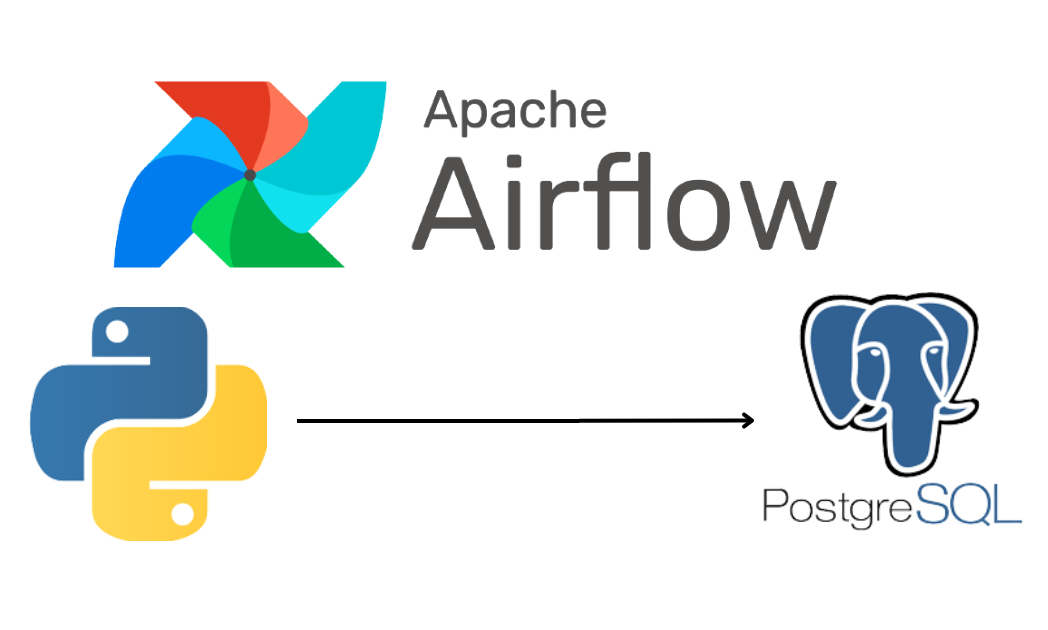 ETL Pipeline Using Airflow. Introduction | by Shahrukh Sohail | Medium