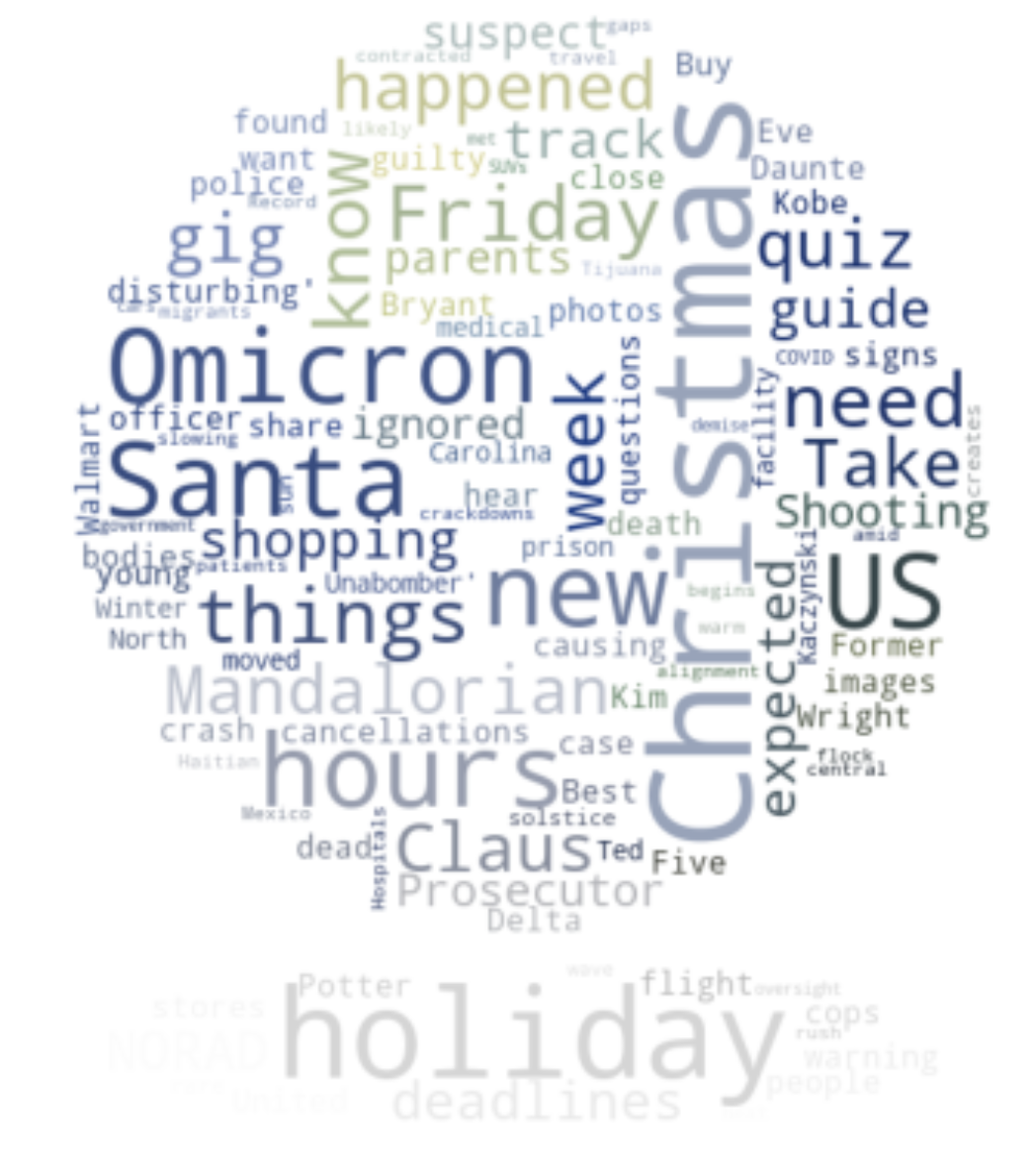 Scrape an online newspaper and display the hot topics in a Word Cloud  -Python | by Joséphine Picot | Medium