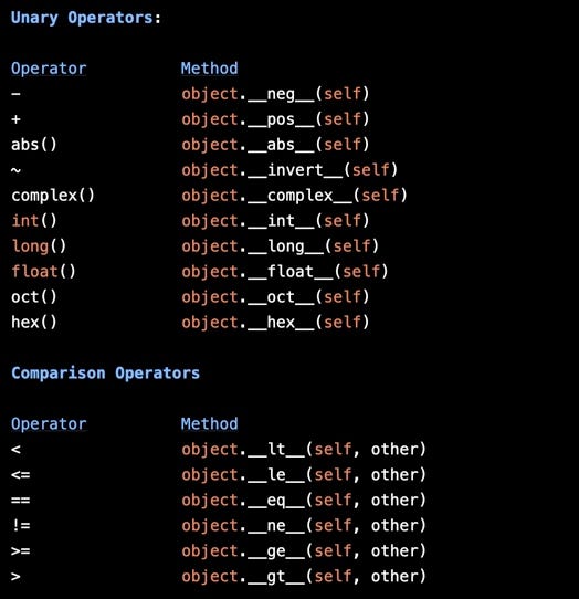 Operator Overloading in Python (Polymorphism) - CodeSpeedy