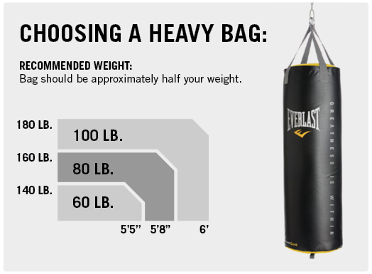 Which Punching Bag Is the Most Suitable for You? | by Boxing at Home |  Medium
