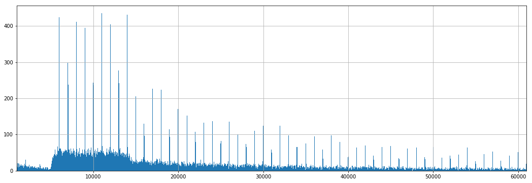 Is this real? Fake Volumes on Hitbtc and Binance | by Crypto Integrity ...