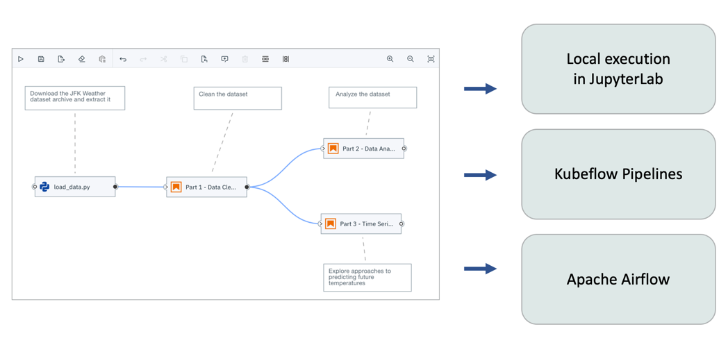 Refactoring A Jupyter Notebook Into A Maintainable, 49% OFF