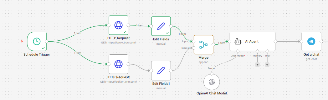 How I Built an AI-Powered Daily News Summarizer Using n8n, OpenAI, and Telegram