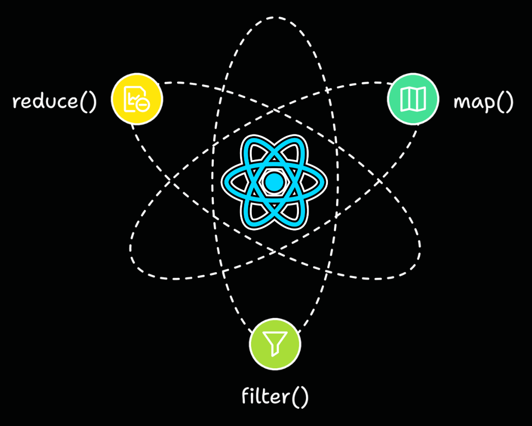 Mastering map(), filter(), and reduce() in React | by Kanchana ...