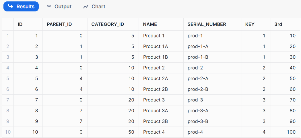 Creating Your First DataFrame — Step-by-step guide on constructing ...