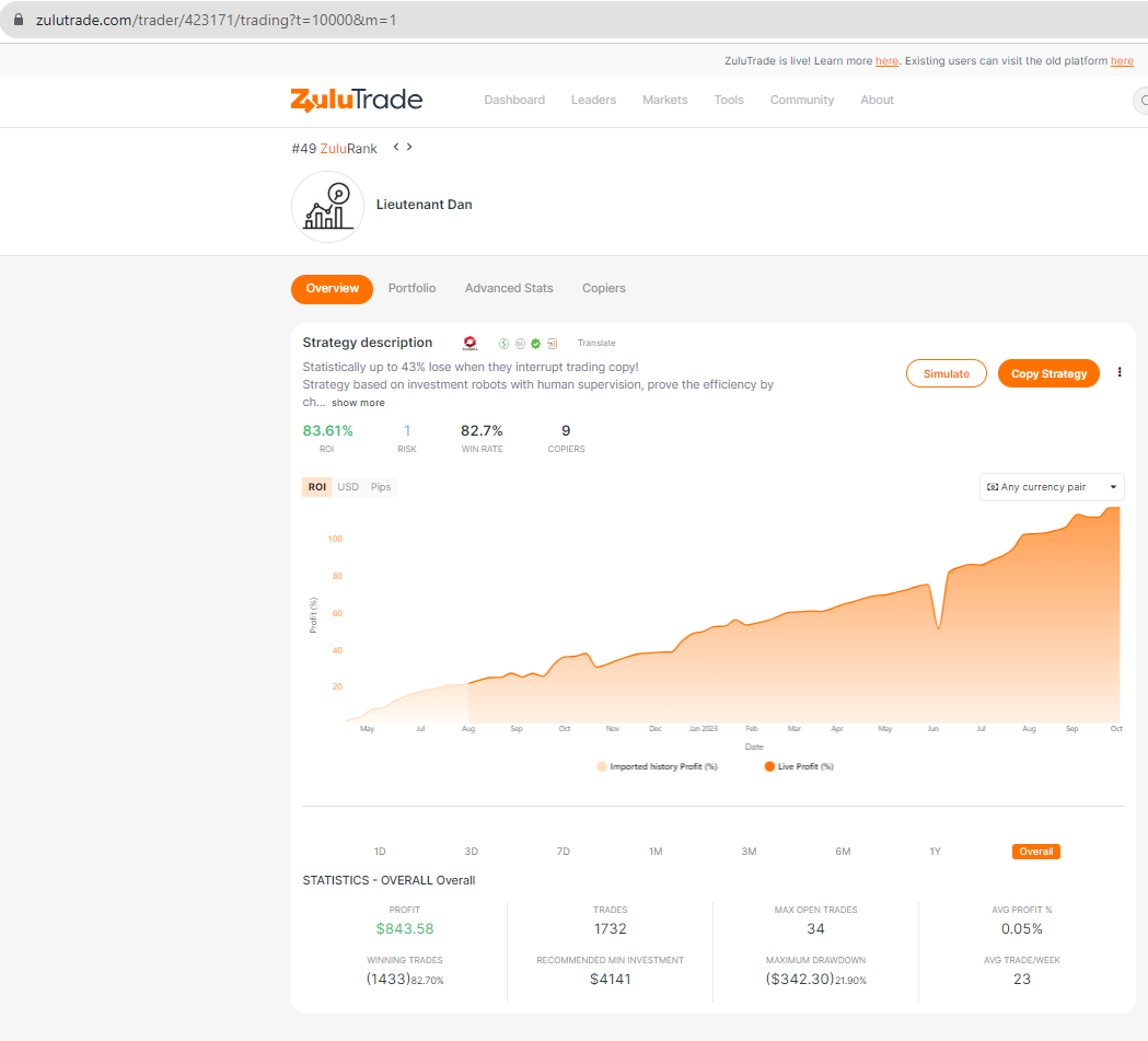 Zulutrade Traders Zulutrade Traders
