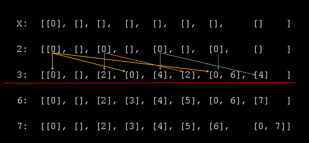 Leetcode 39: Combination Sum. Difficulty: Medium (2 Personal Rank In ...