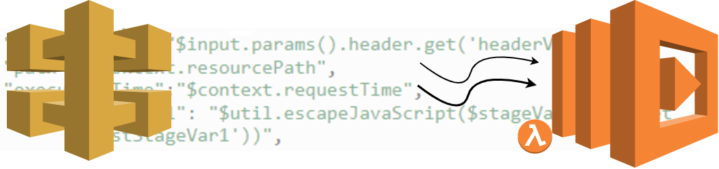 Controlling and Manipulating AWS API Gateway Request Parameters | by ...