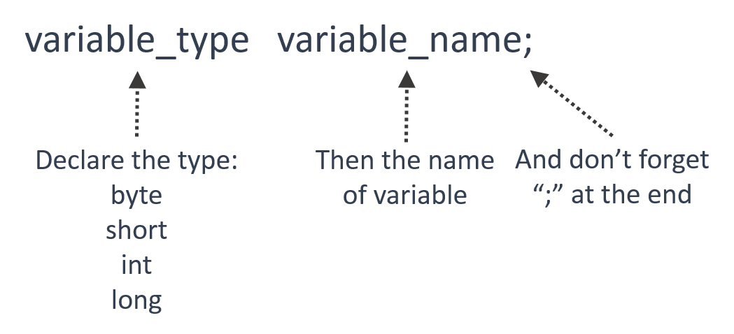 Variables and Data Types. In programming, we need to store… | by ...