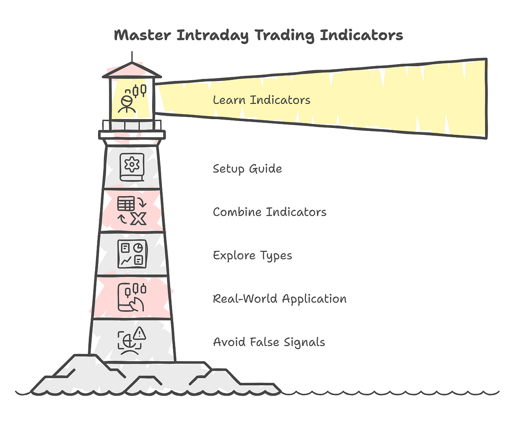 0*-2D0Yjsv2qMWvEmh Intraday Trading Unlocked With Hidden Technical Indicator
