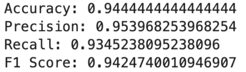 Machine Learning Algorithms for Beginner Data Scientists