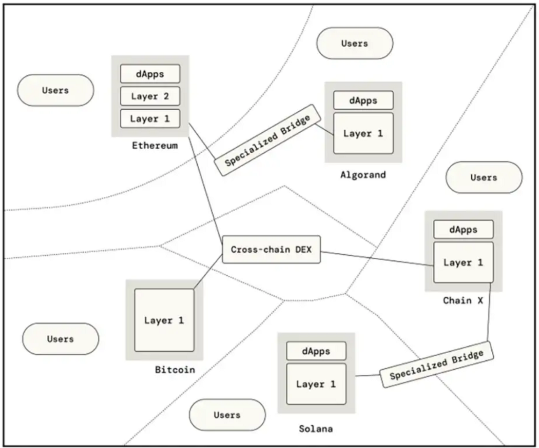 Zetachain 2023 Testnest and Update roadmap | by Phuongvo1292 | Medium