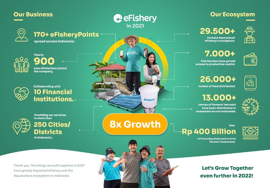 Program AquaDeveloper Dari eFishery Academy | by Puja Pramudya | Medium