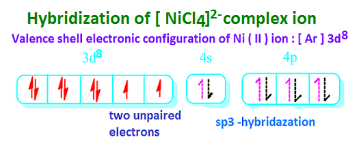 NiCl4] 2- is paramagnetic while [Ni(CN) 4 ] 2- is diamagnetic | by KAKALI  GHOSH , Teacher,blogger. M.Sc chemistry. | Medium