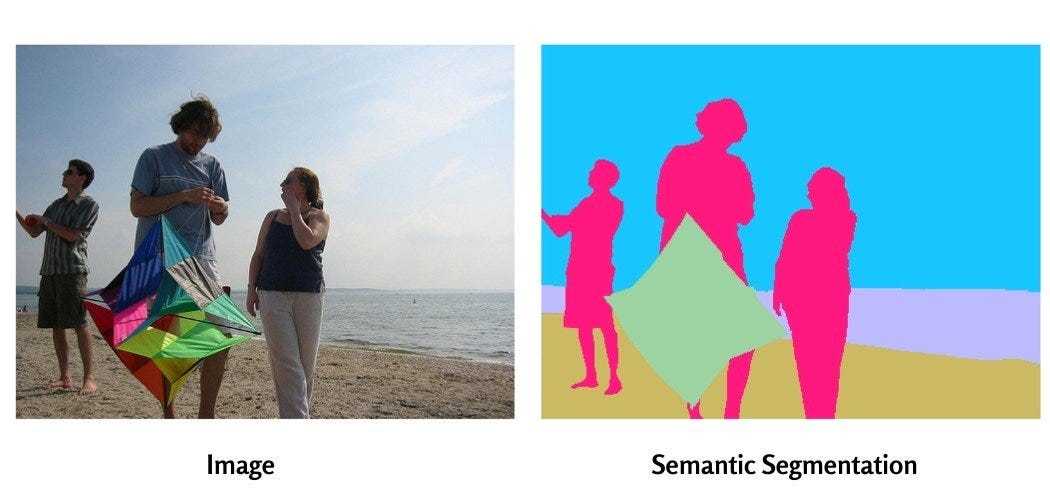 Semantic vs instance vs panoptic segmentation