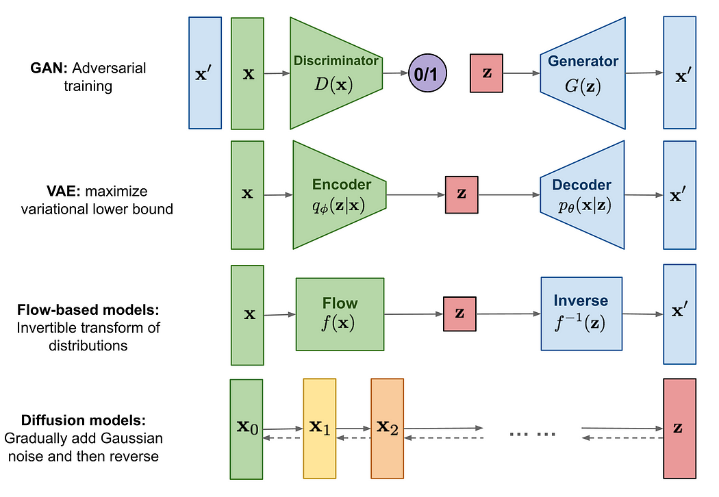 Understanding VAE: Maximize Variational Lower Bound- Sample Implement ...