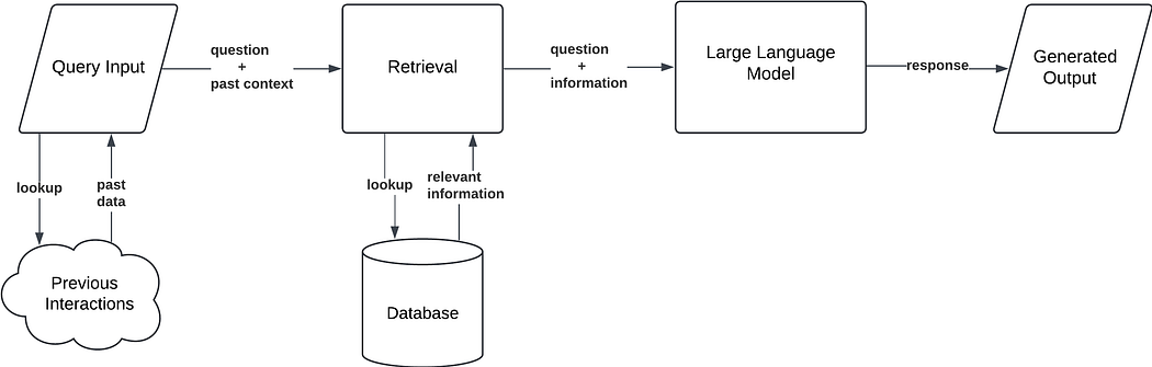 https://humanloop.com/blog/rag-architectures