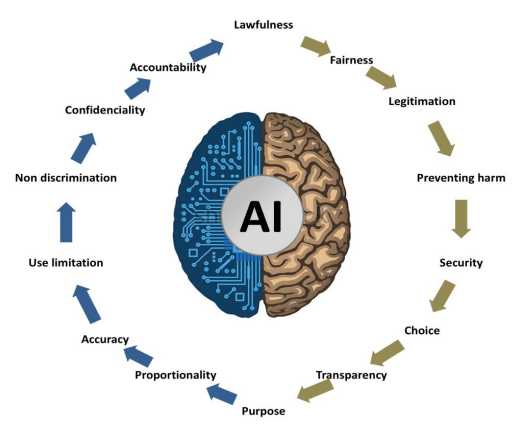 AI And Privacy: Balancing Data Collection With Individual Rights