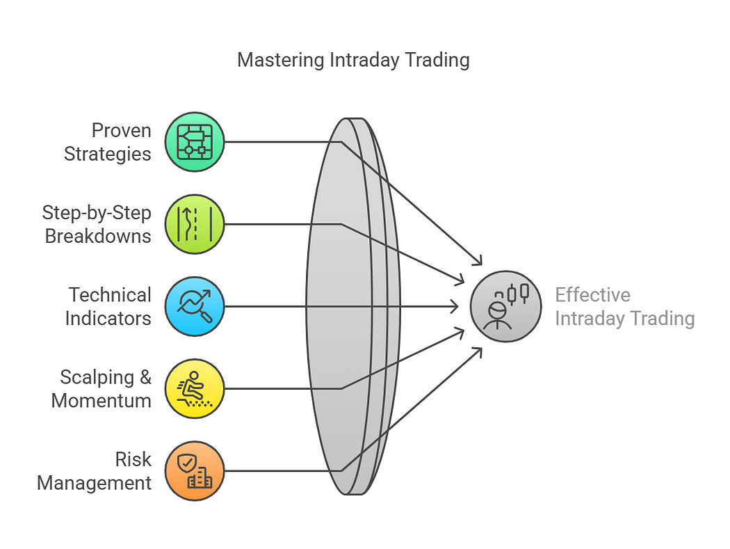 0*bEZs6Wz-CikxYCzi The RSI Momentum Trend + Trend Intensity Index [DW] Strategy