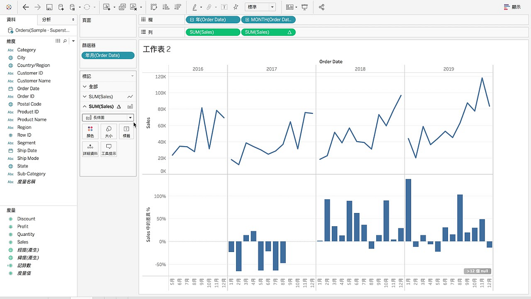 Tableau是業界常用的商業智慧(Business Intelligence)工具，建立企業數據儀表板