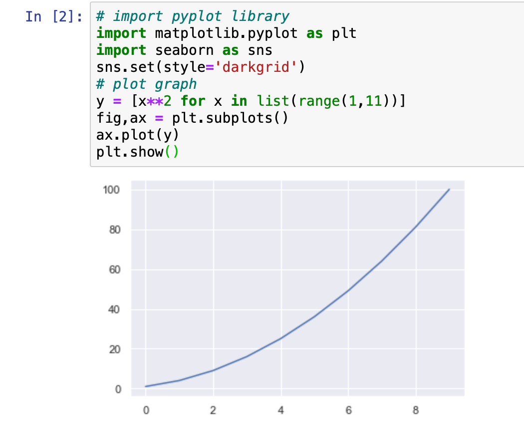 Plotting A Simple Graph Using Pyplot By Thoa Shook Medium