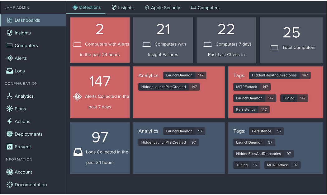 5 Best Apple MDM Solutions in 2026 for Secure Business Device Management