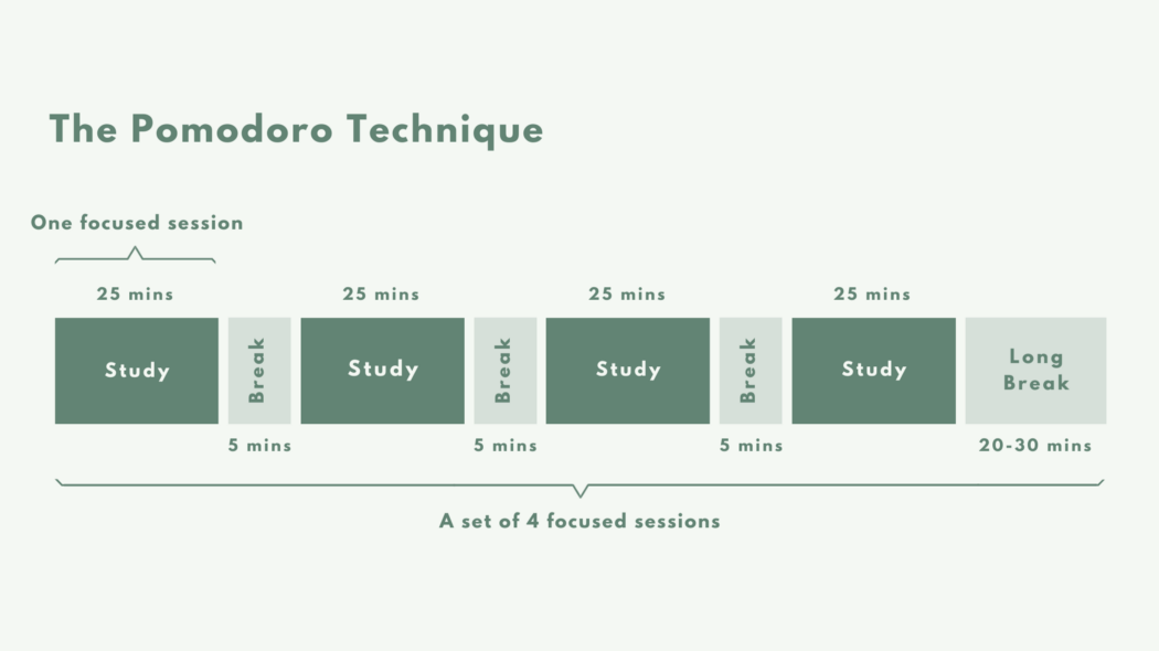 Pomodoro Technique 4 x 25 min - Study Timer 2 h 
