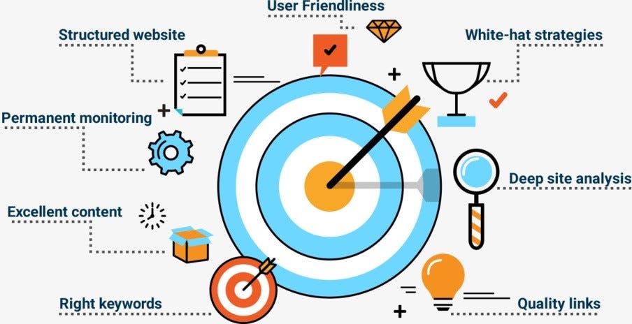 Eleven:11 best digital marketing company in kochi, kerala