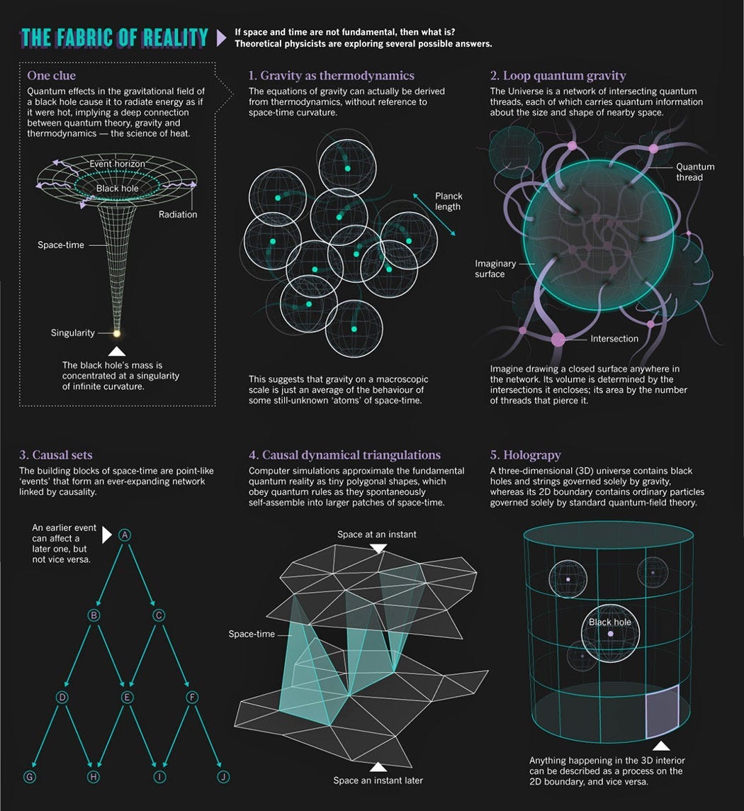 “The search for quantum gravity” by nehalmr | by nehalmr | Medium