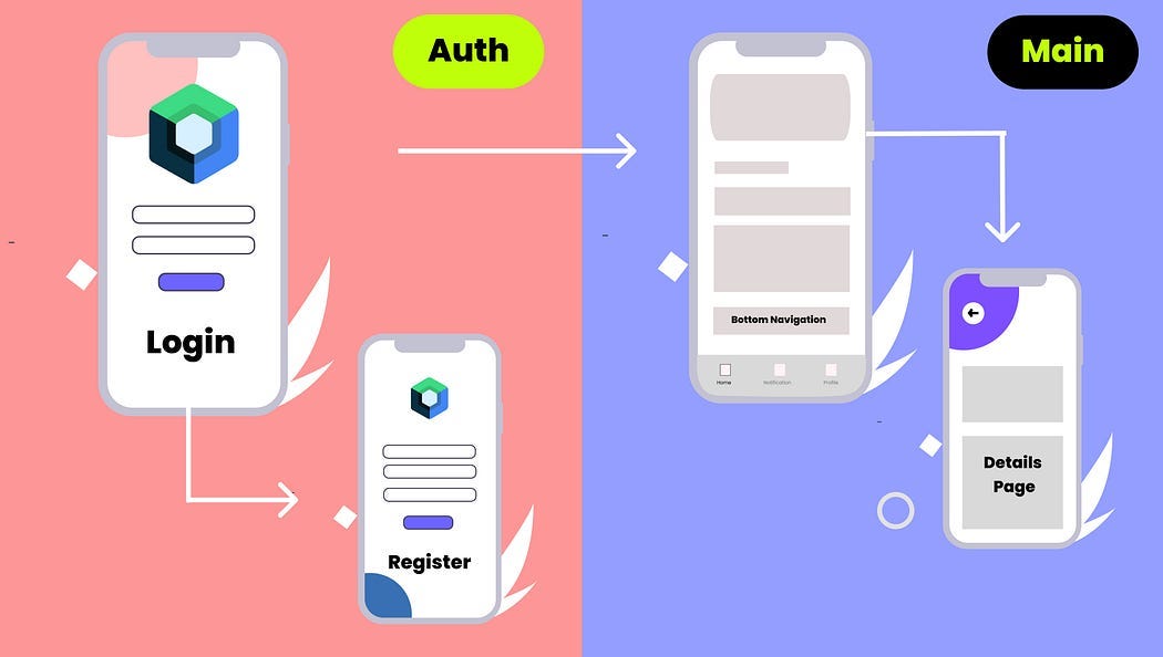 Source: https://blog.kotlin-academy.com/