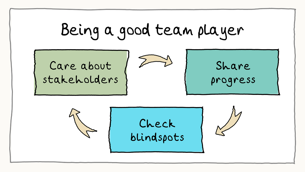 Being a good team player