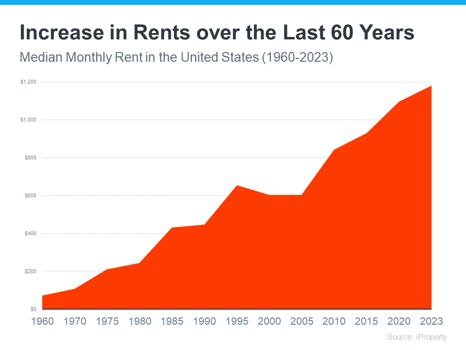 Home Ownership: A Smart Investment