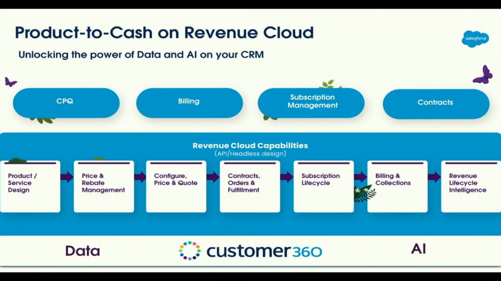 revenue cloud product to cash