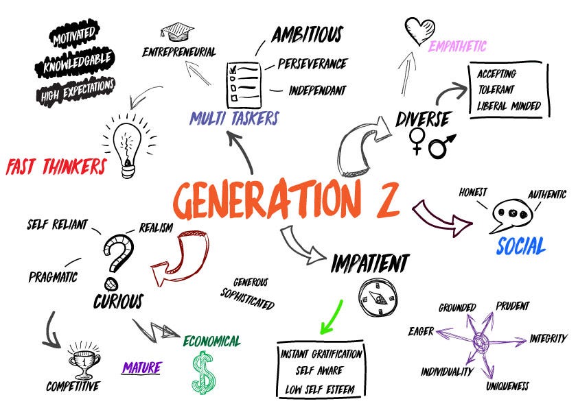 how to market to generation z