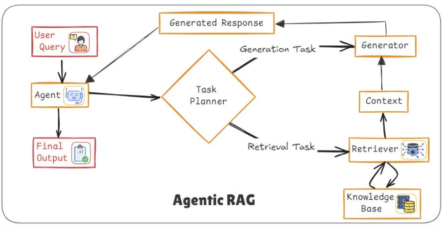 https://bhavishyapandit9.substack.com/p/25-types-of-rag-part-1