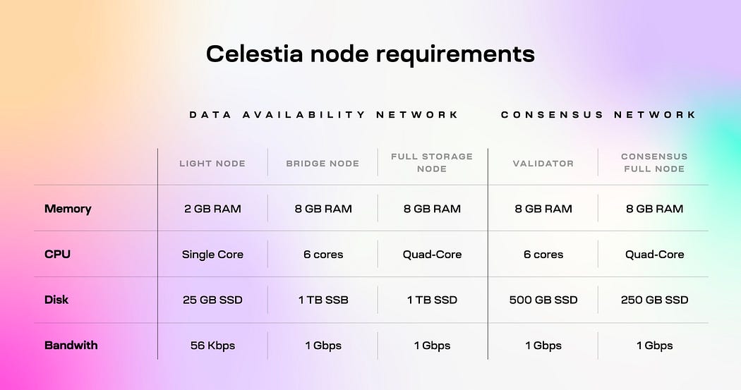 Celestia: Revolutionizing the Modular Blockchain Ecosystem