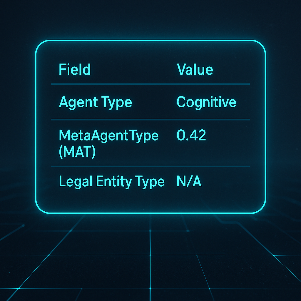 Table showing: Agent Type = Cognitive, MetaAgentType (MAT) = 0.42, Legal Entity Type = N/A