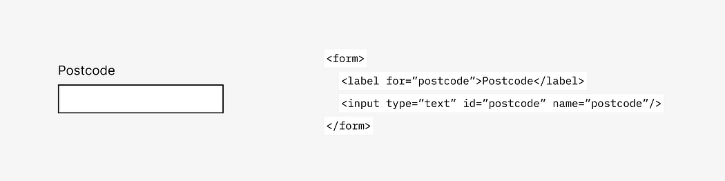 Image showing an example of the code used to label a form element correctly. Code displayed: <form><label for=”postcode”>Postcode</label><input type=”text” id=”postcode” name=”postcode”/></form>