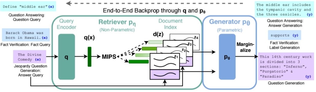 Why RAG Systems Fail in Production?
